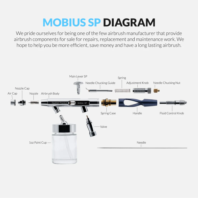 43004 - Premium Series GHPM-Mobius SP 0.3 & 0.5mm - Hobbycity.gr - Gaahleri